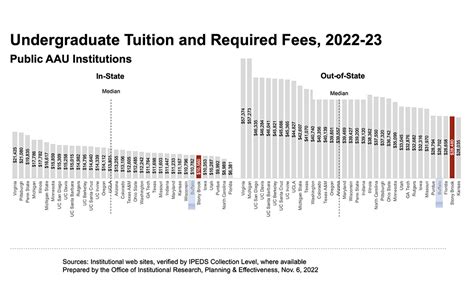 President McInnis on Proposed Tuition Increase | Office of the President