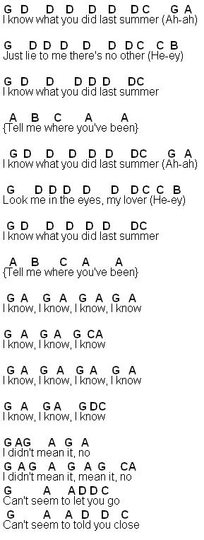 Flute Sheet Music: I Know What You Did Last Summer