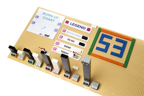 Scrum Burn-Up Chart – Visubricks