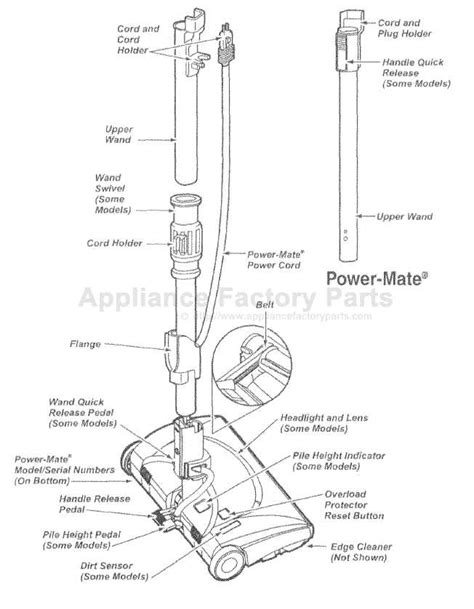 Visualizing Kenmore 200 Series Vacuum Parts: An Illustrated Diagram