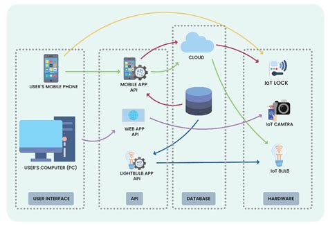 Future Internet | Free Full-Text | Automated Penetration Testing ...