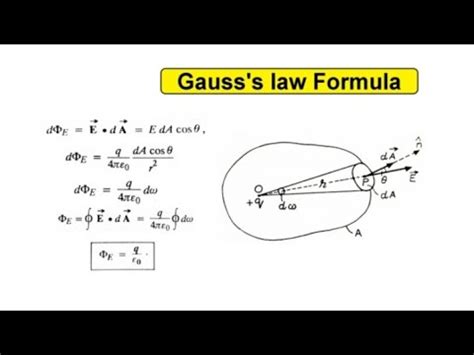 Gauss theorems ||gauss statement s||class 12th|| deepak tiwari| English - YouTube