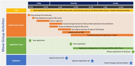 Data Center Project Plan Template