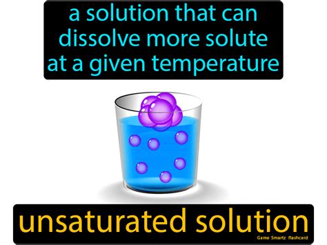 Unsaturated Solution - Easy Science | Easy science, Solutions, Science student