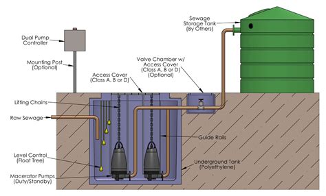 Sewage Pump Tank Diagram