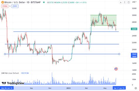 Bitcoin Price Prediction 2023, 2024, 2025, 2030