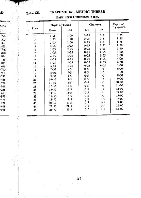 Acme Thread Chart Pdf