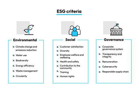 Daato | ESG criteria list