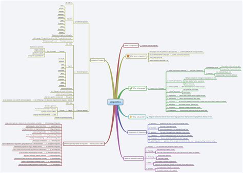 Linguistics -- XMind Online Library