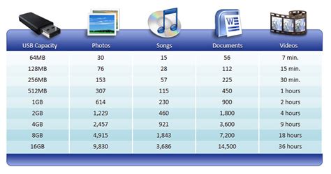 USB Flash Drives Storage | Data Loading & Data Preloading Services – Memory Suppliers