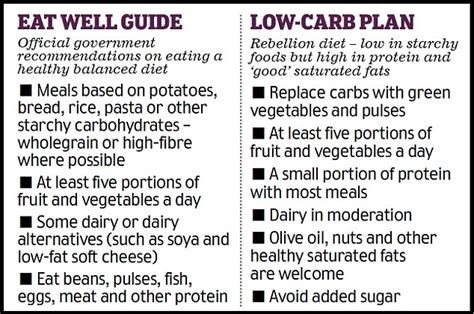 Diabetes patients defy the NHS over guidelines diet that is low in ...