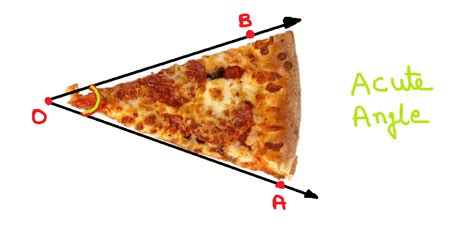 Acute Angle - WTSkills- Learn Maths, Quantitative Aptitude, Logical Reasoning