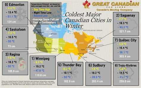 Coldest Major Canadian Cities in Winter | Great Canadian Van Lines