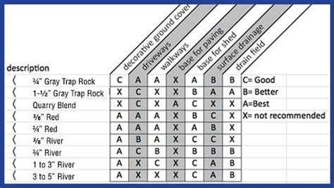 Crushed Granite Size Guide - Yahoo Image Search Results | Crushed granite, Granite, Crushes