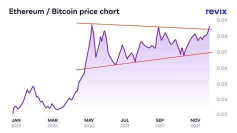 What the crypto charts tell us about the next big move - Moneyweb