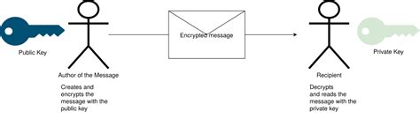 Prime Numbers in Cryptography | Baeldung on Computer Science