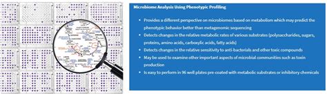 Microbiome