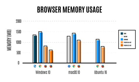 Firefox 54 finally goes multiprocess, eight years after work began | Ars Technica