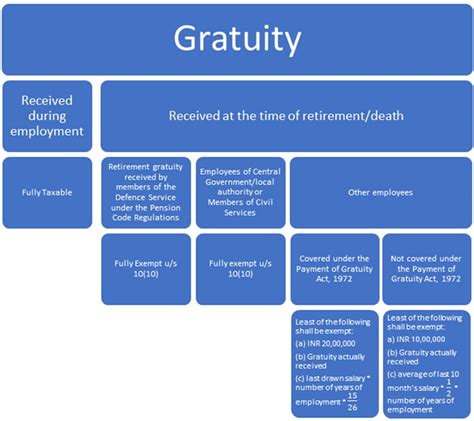 Mmo 2024 Gratuity Meaning - Mona Sylvia