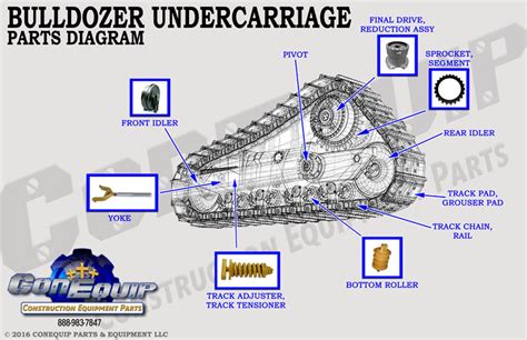 Bulldozer Undercarriage Part Diagram