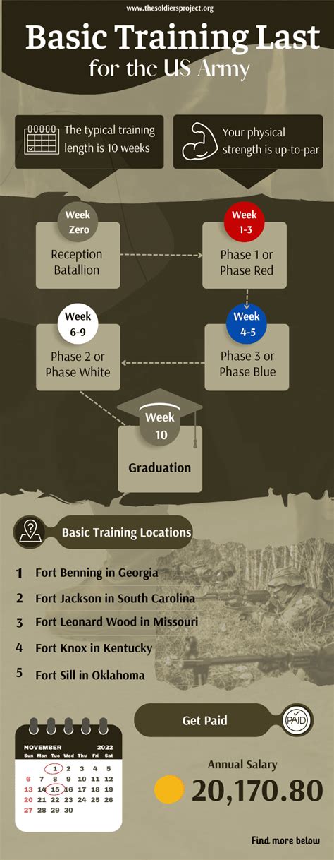 How Long Does Basic Training Last for the US Army? - 2024 Updated