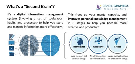 Book Summary - Building a Second Brain (Tiago Forte)