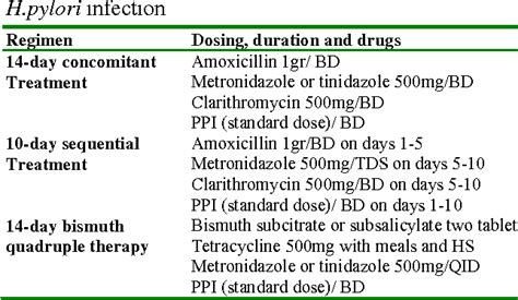 h pylori triple therapy,Save up to 19%,www.ilcascinone.com