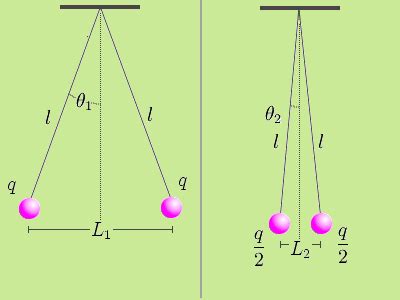 Coulomb's law - Wikipedia