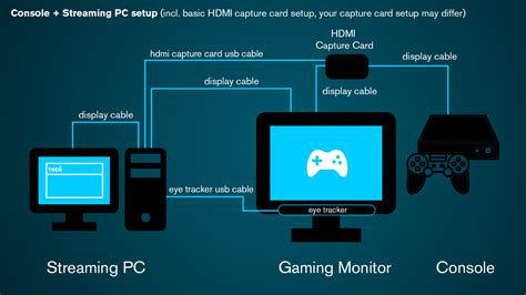 Esports setup for online tournaments – Tobii Help Center