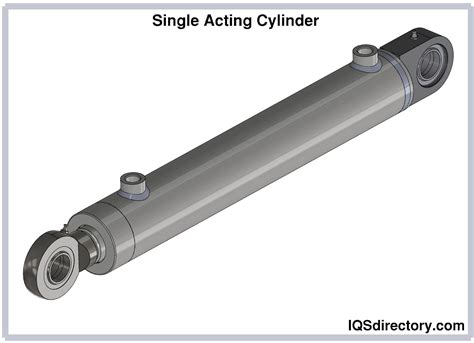 Hydraulic Cylinders: Types, Configurations & Applications