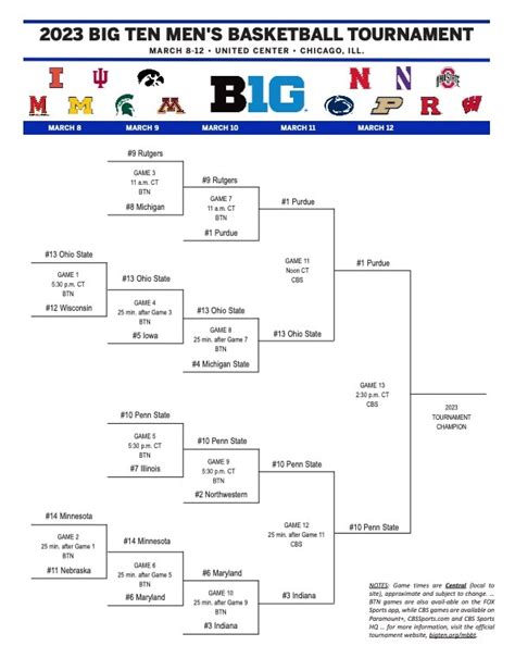 Big 10 Tournament Schedule 2024 Printable - Josie Malorie