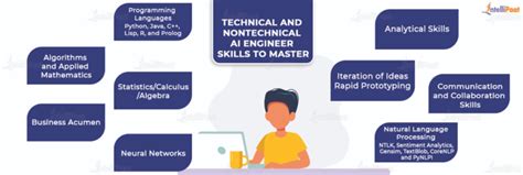 How to Become an Artificial Intelligence (AI) Engineer?