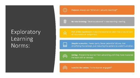 How to Implement Exploratory Learning Exploratory Learning You