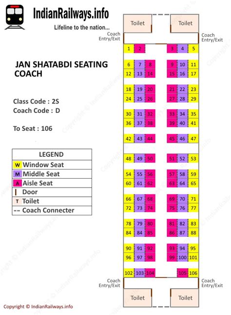 25++ 2s coach in train seating arrangement