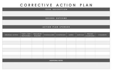 Corrective Action Plan Template | Excel Templates