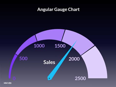 Gauge & Bullet Charts. Why & How, Storytelling with Gauges | by Darío Weitz | Towards Data Science