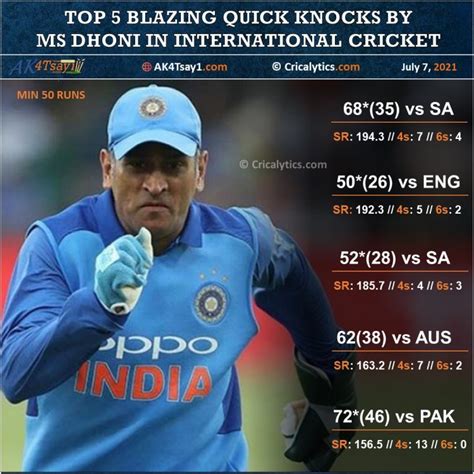 Nostalgia Special: Best 5 Blazing Quick Innings by MS Dhoni