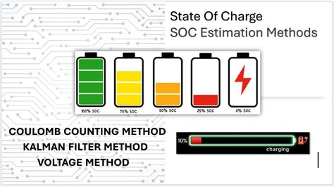 State of Charge SOC estimation methods | Battery Management System - YouTube