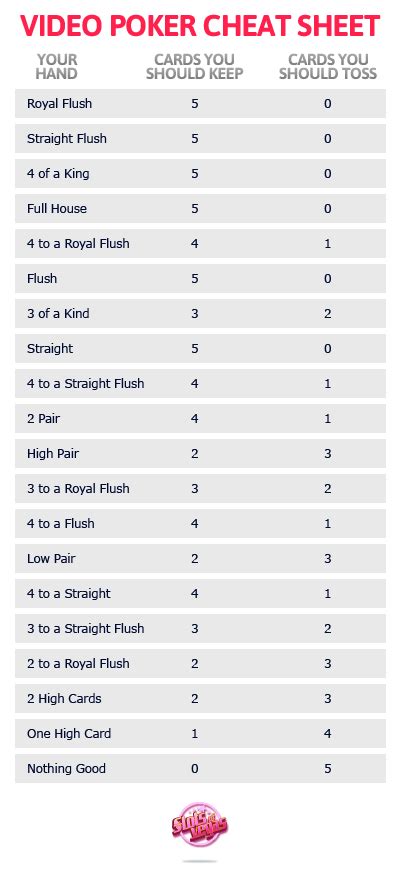 The No. 1 Video Poker Strategy Cheat Sheet | Slots of Vegas Blog