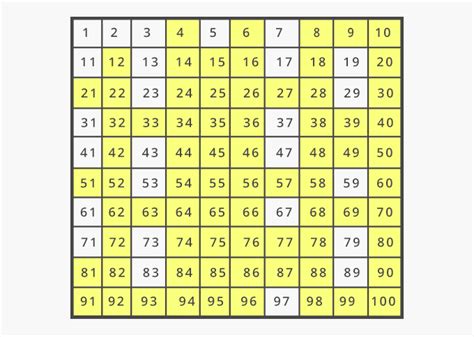 What is Composite Number? - Definition, Facts & Example