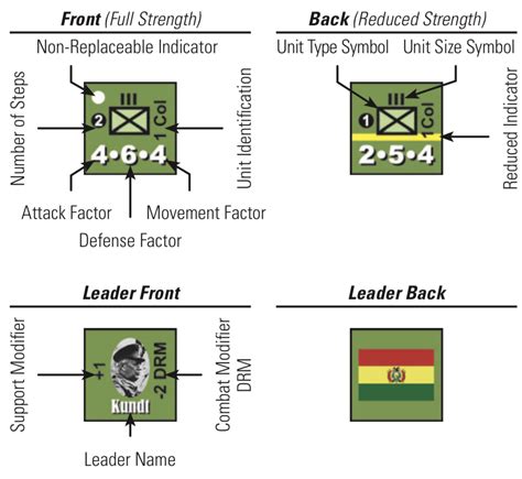 The Chaco War Counter Anatomy – The Players' Aid