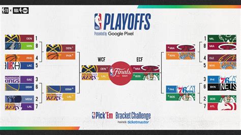 NBA | Play-offs NBA 2023: equipos, clasificación y resultados