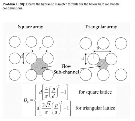 Solved Problem 1 [60]: Derive the hydraulic diameter formula | Chegg.com