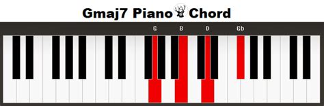 Gmaj7 Piano Chord Gj7