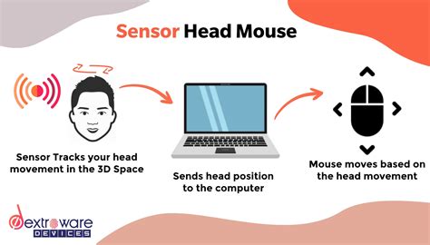 A Complete guide on choosing your ideal Head mouse for Disabled (2022 ...