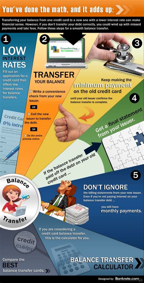 Credit Card Balance Transfer - Balance Transfer Credit Cards - Credit Information Center