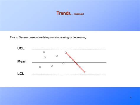 Understanding the SPC Chart : PresentationEZE