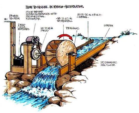 DIY Micro Hydro Power | Hydroelectric power, Alternative energy, Water ...