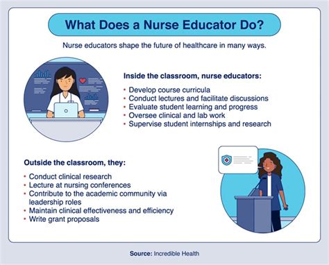 Nurse Educator Role: Preparing the Next Generation of Nurses | Duquesne University School of Nursing