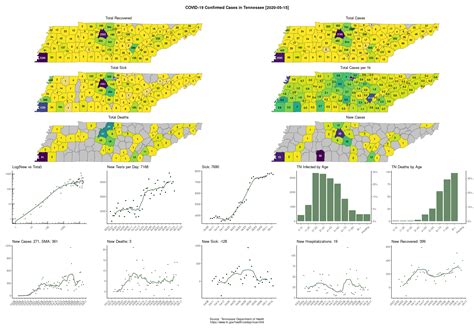 TN COVID-19 Infographic, May 15 : r/nashville